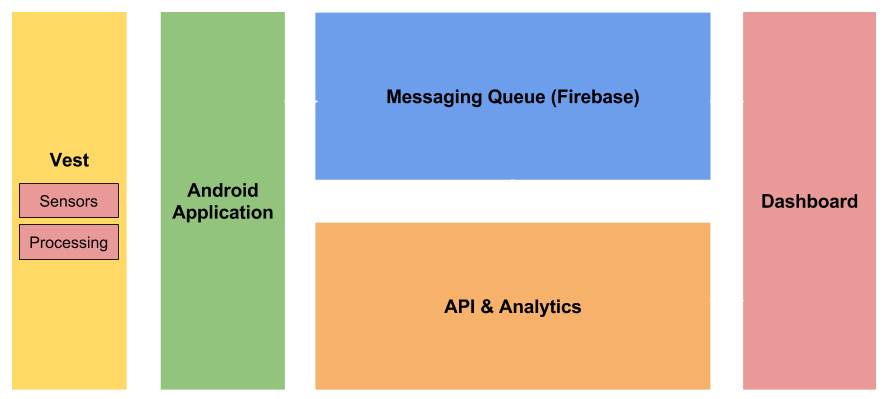 System Architecture