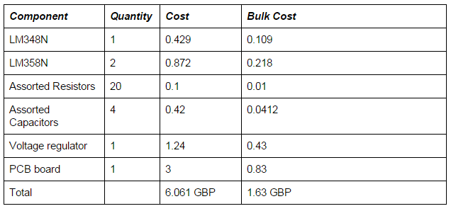 Costing table