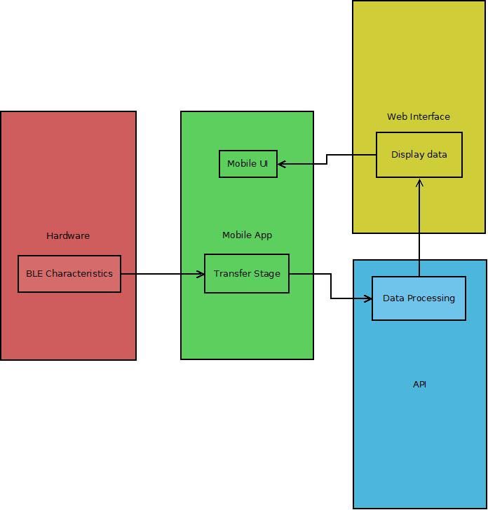 mobile_architecture