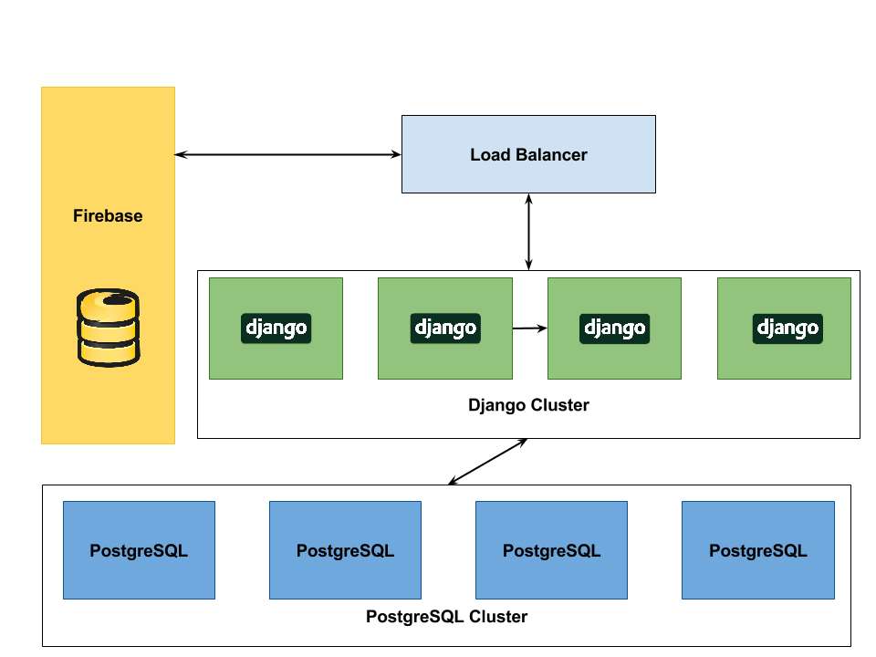 Evaluation API