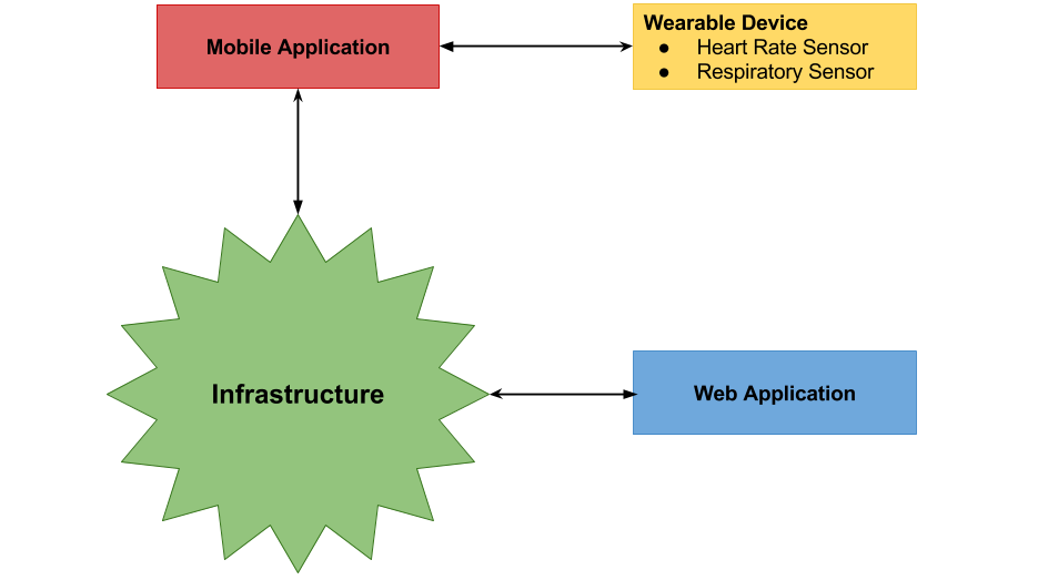 Design Devices